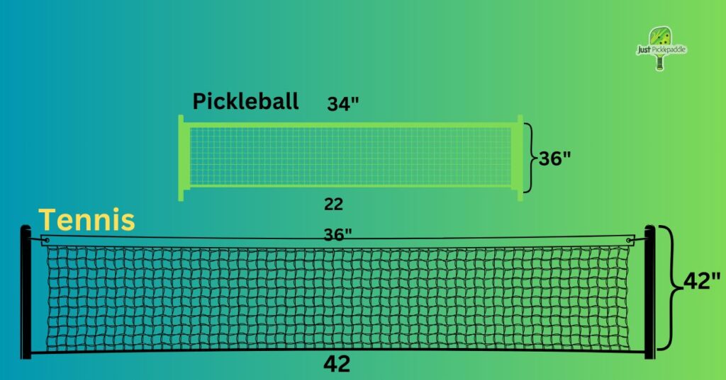 Are Pickleball and Tennis Nets the Same?