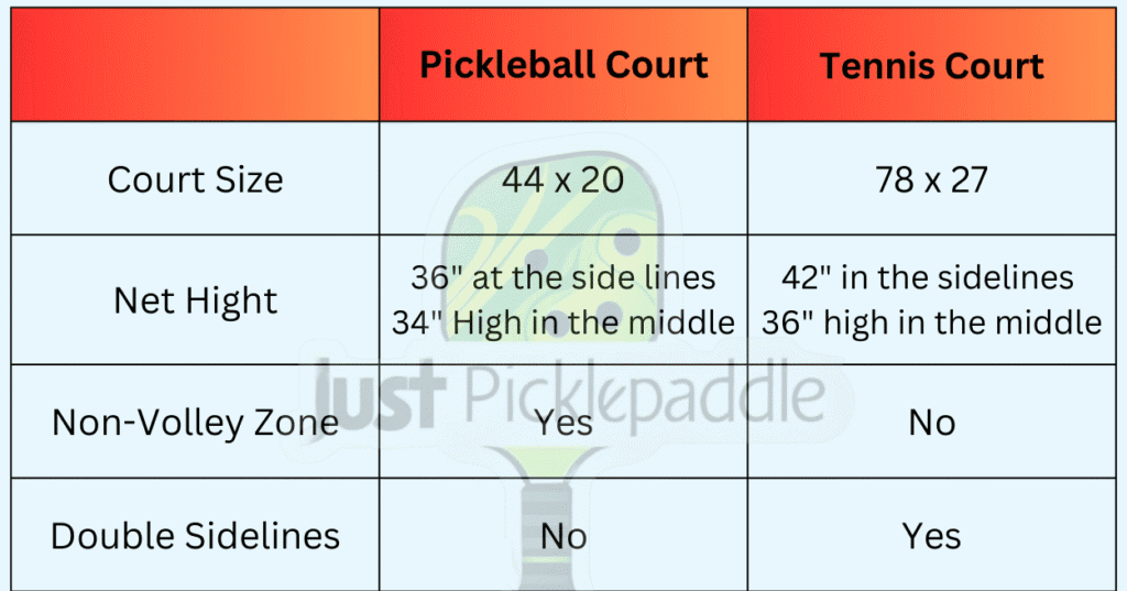 Difference Between Pickleball vs Tennis Court